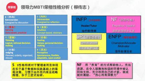 mbti企业家