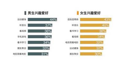 坚持自己的兴趣爱好并有新的收获