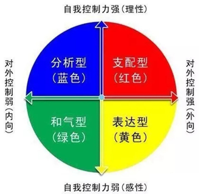 不同人格颜色的性格特点