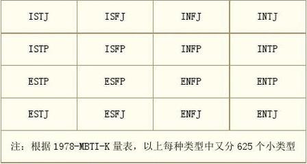 isfp男和什么类型女最配