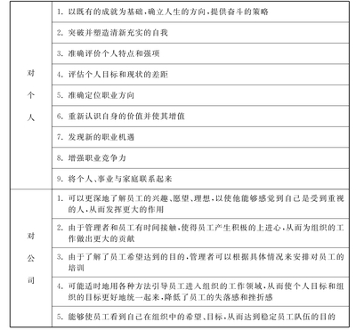 个人规划的目的和意义