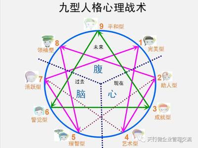 九型人格9w8是什么意思