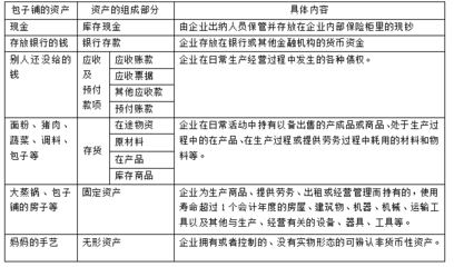 理性认识感性认识举例