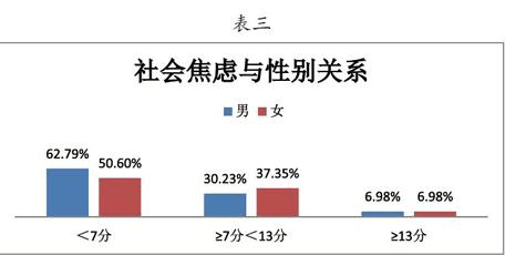 性别焦虑能治好吗