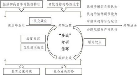 过度自信会导致什么效应