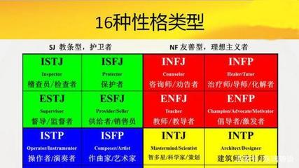 isfj型人格适合的职业