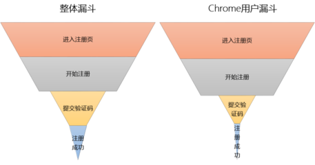 咨询转化率公式