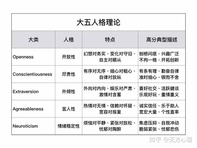 人格的特征性包括