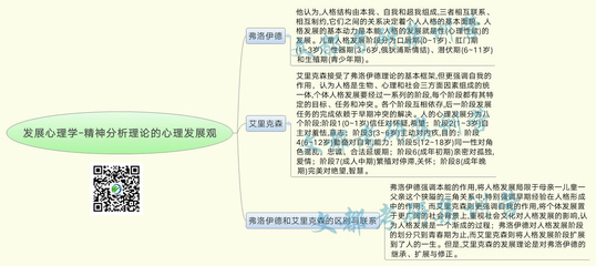 弗洛伊德的精神分析观