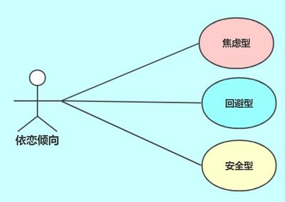 回避型依恋最怕什么人呢