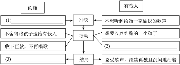 小说冲突的七大要素