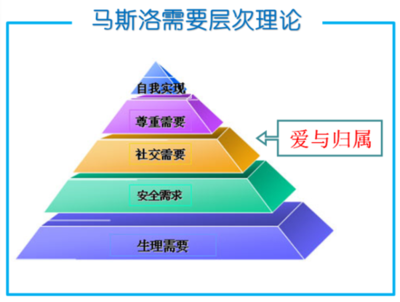 心理能量不足的表现有