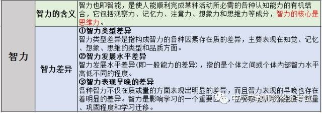 分析能力的差异