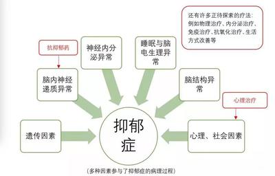 抑郁症的人反复后悔纠结