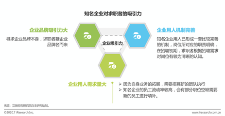 吸引力是如何实现的