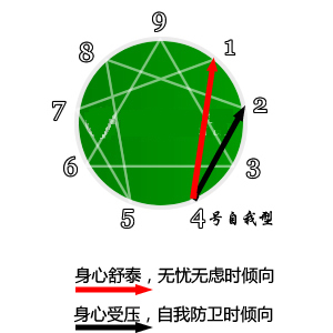 4号性格是什么