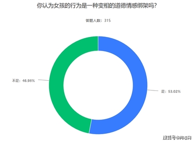 情感绑架主要有哪些方式