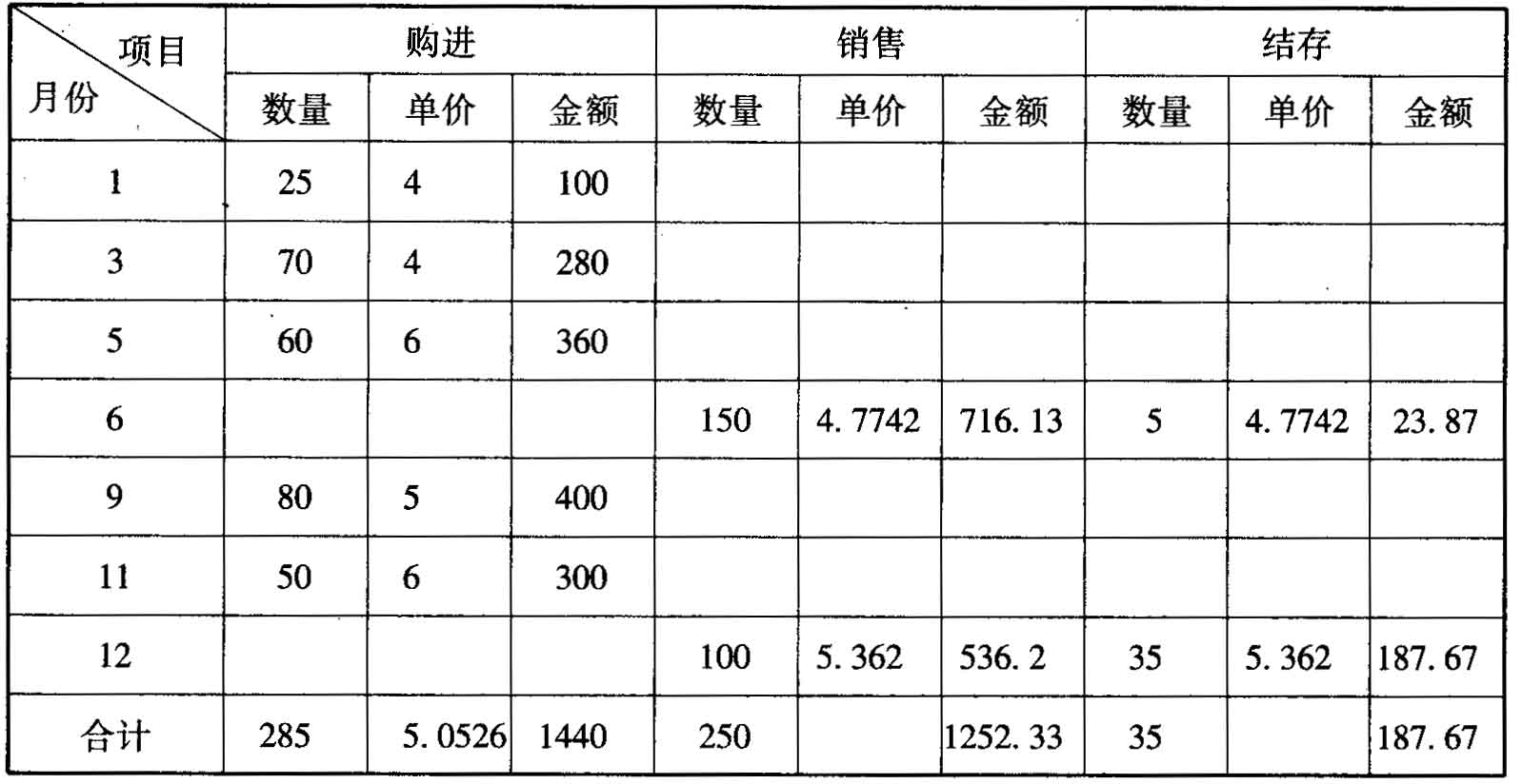 加权平均法的最后一步是什么