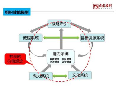 自我效能的形成受四种因素影响