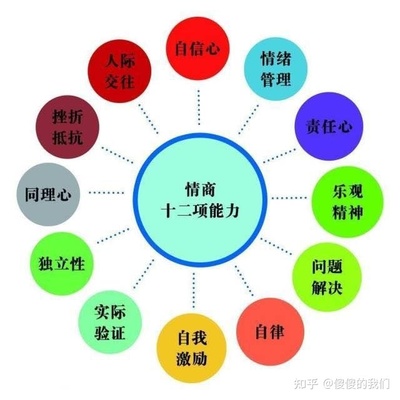 一个人的情商是指什么