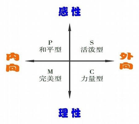 不怎么眨眼的人性格