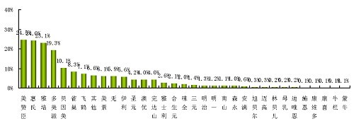 父母教养方式评价量表(EMBU)