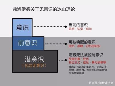 弗洛伊德学说三大理论