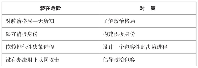 心理冲突的类型和解决对策包括