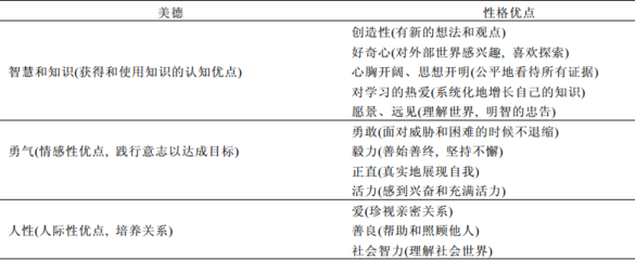 积极心理学技术包括哪些