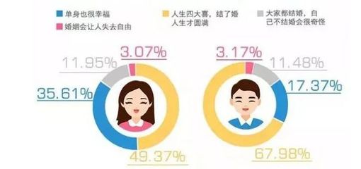 恋爱脑男性的社会支持体系