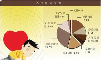 谈恋爱必须要有性吗