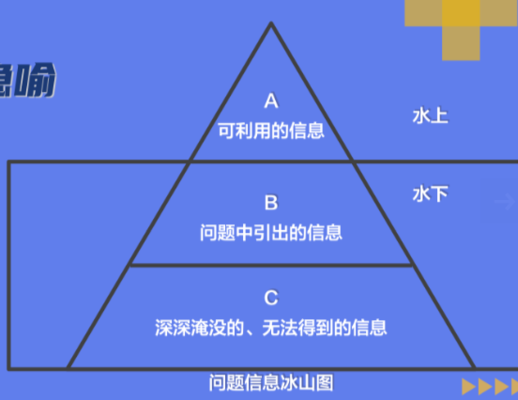 心理学澄清技术