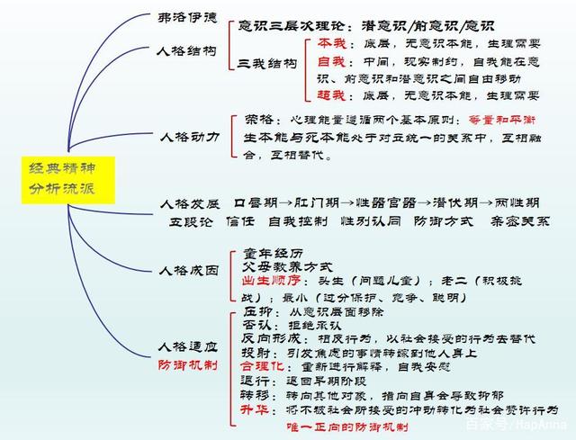 潜意识的力量真的很强大