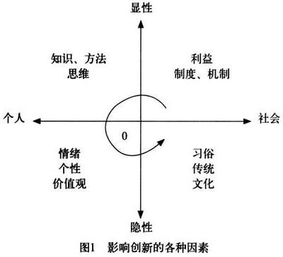 16型人格是天生的吗