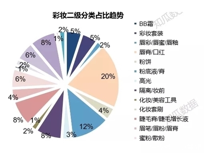 消费者在双十一的消费心理