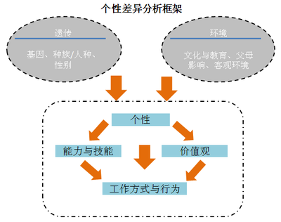 腹黑是天生的吗