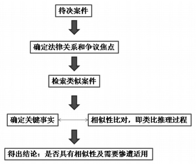 过度代偿例子