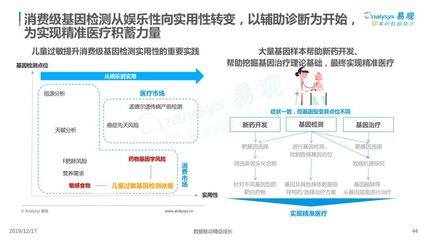 性取向诊断