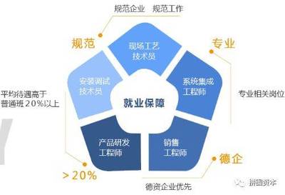 职业规划怎么做