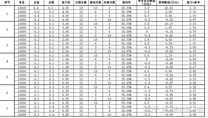 不可能三角形理论