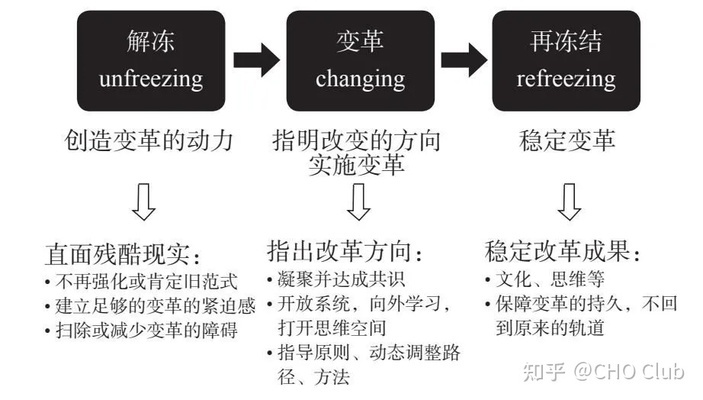 工业时代企业创新的主要组织方式