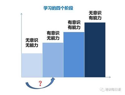 有意识和无意识的区别是什么