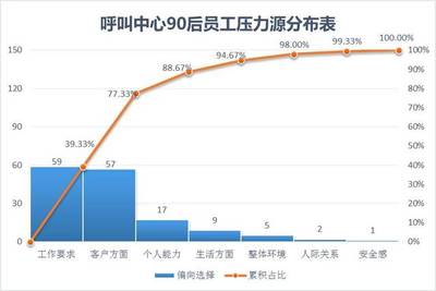 压力管理的好处