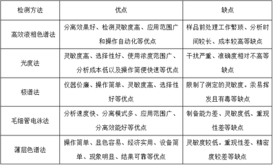 试错法的优点和缺点