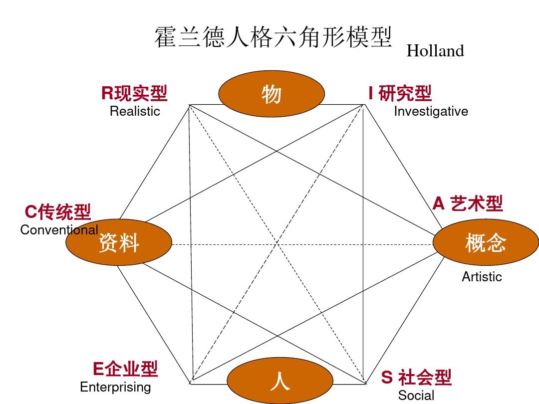 社会型人格特点和表现