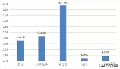 明明不害羞为什么很容易脸红