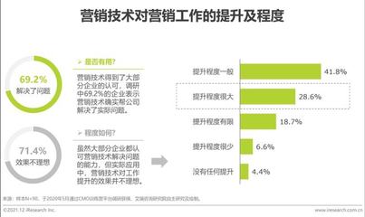 解决工作中不足的方法