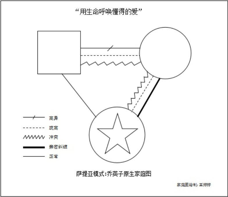 萨提亚挽救婚姻中心:萨提亚家庭治疗模式