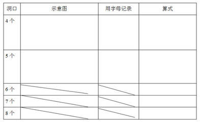 有序思维的培养