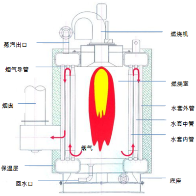 锅炉燃烧效率测试方法